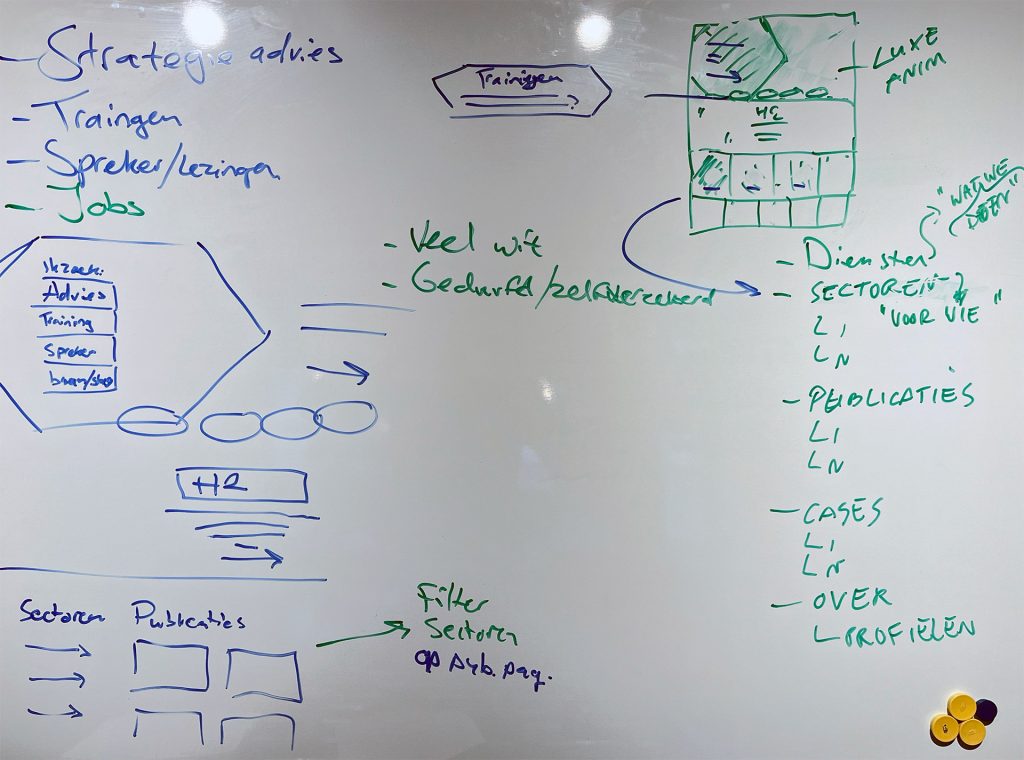 De Ruijter Strategie website structuur brainstorm whiteboard