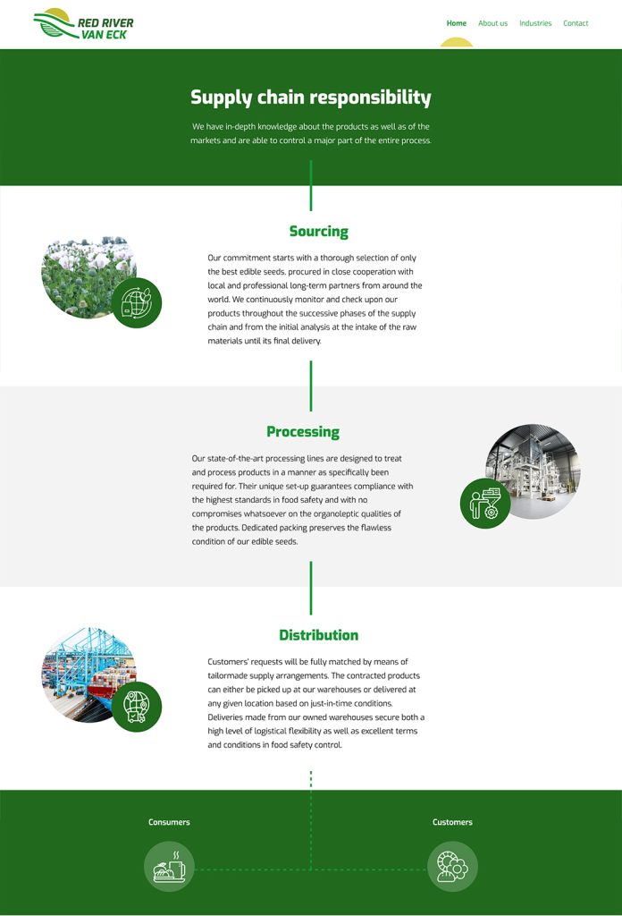 Proces toegelicht in simpele stappen Red River - van Eck website